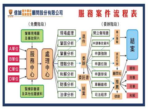 事故鑑定