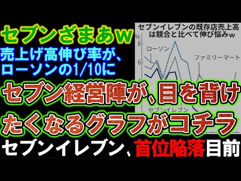 【セブンイレブン】コンビニ大手３社で一人負け。このグラフが示す敗因となった理由が判明。お客さんを舐めたセブンの末路がコチラ。