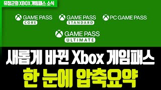 [재업로드] 가격인상 및 바뀌는 Xbox 게임패스 압축요약!