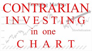 Contrarian Investing in one Chart