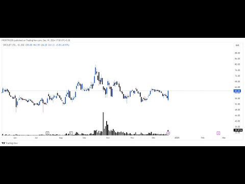 Intraday Live Practical in Stock Market