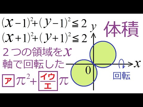 【体　積】外接２円の回転体