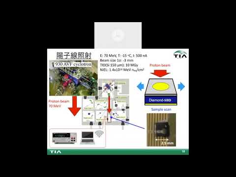 成果講演２　高放射線耐性半導体検出器実現のための調査研究 　井村 将隆（NIMS）