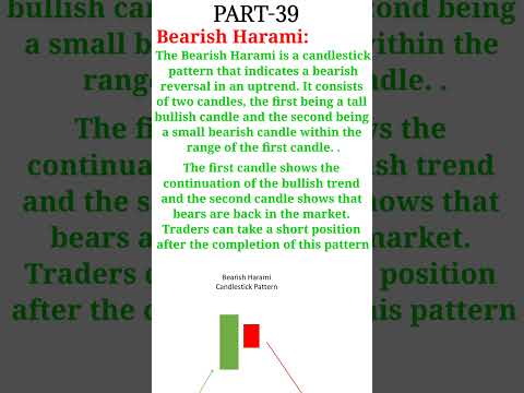 let learn the candle of chart #stockmarket #candlestick