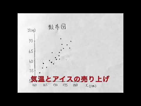 数学Ⅰ帰第11回散布図・正の相関・負の相関