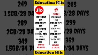 Jio Vs Airtel Recharge Plans #shorts #shortsvideo #shortsfeed #jio #recharge #plans #jiovsairtel