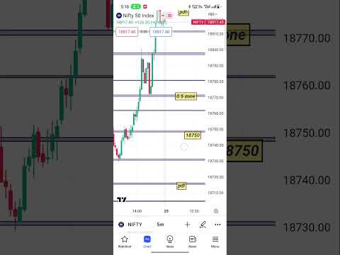 tomorrow nifty 50, 28 June #trading #banknifty #intraday #nifty50 #nifty #shots