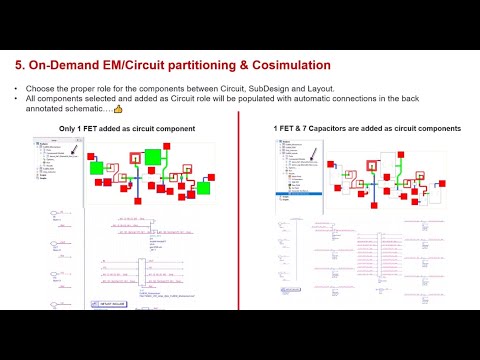 Shorts-5: On-Demand EM/Circuit Partitioning & Cosimulation