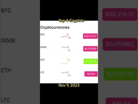 Top 4 Crypto’s | Nov 9, 23 #bitcoin #ethereum #doge #litecoin #investinyourself #consultingfirm #cry