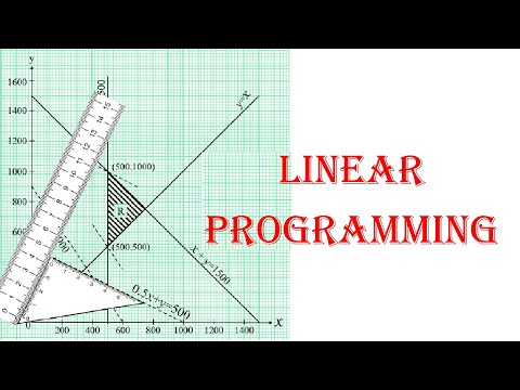 SPM additional mathematic Linear Programming (老雷数学）