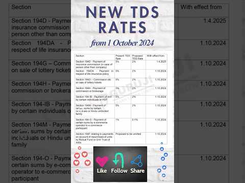 New TDS rates changes from 1 October 2024 #shorts_video