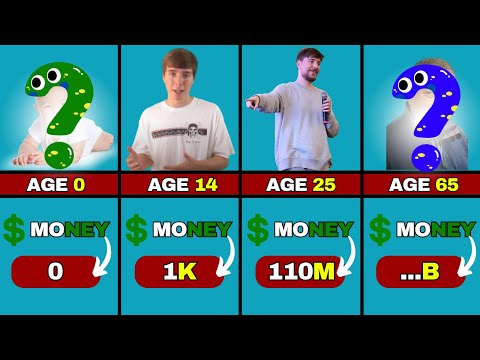 MrBeast's money from age 0 to age 65  / comparison