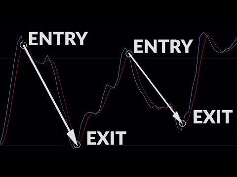 What is Slow Stochastic Oscillator