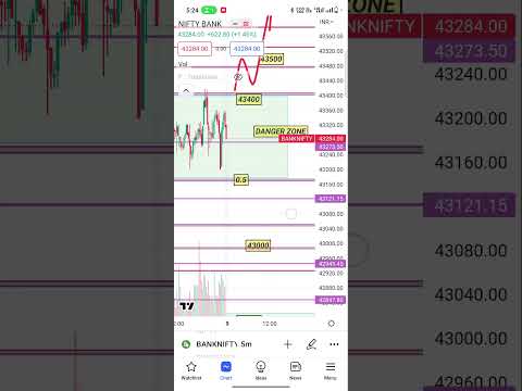 Bank nifty 9 may analysis #shortvideo #banknifty #trading #optionstrading