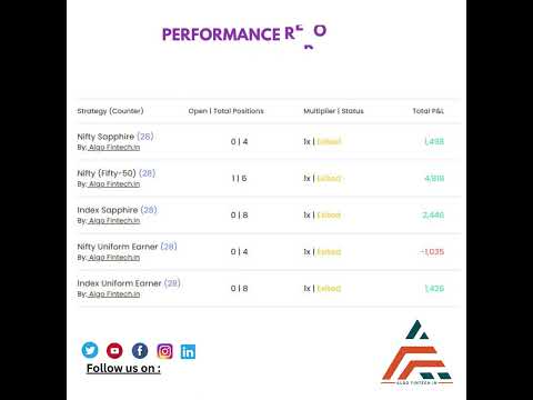 📊📈Curious about how to make profitable trades without spending all day staring at charts?  #shorts