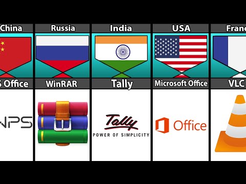 Popular Software From Different Countries