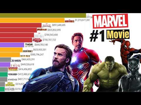 Top 15 Best Marvel Movies Ranked (2002 - 2024)