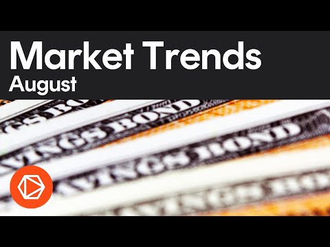 Market Trends: Easing recession risk suggests the worst may be behind us