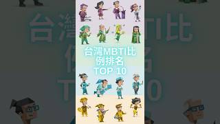 台灣MBTI人格比例排行榜，你上榜了嗎？ #mbti #16型人格