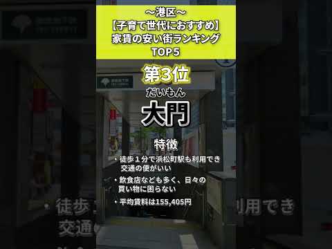 港区　家賃の安い街ランキング