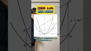 【高校入試問題】#数学 #勉強 #中学数学 #高校受験 #高校入試