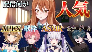 【擬人化】もしも配信ジャンルたちが議論したら【星めぐり学園】