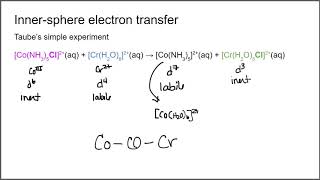 Reactions 2: Taube’s elegant experiment