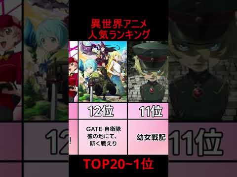 異世界アニメ人気ランキングTOP20