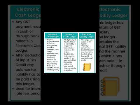 What is an electronic cash ledger & credit ledger & electronic liability ledger under GST