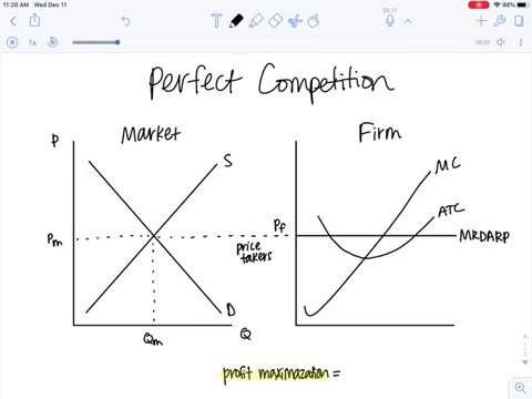 AP Microeconomics Unit 3: Perfect Competition