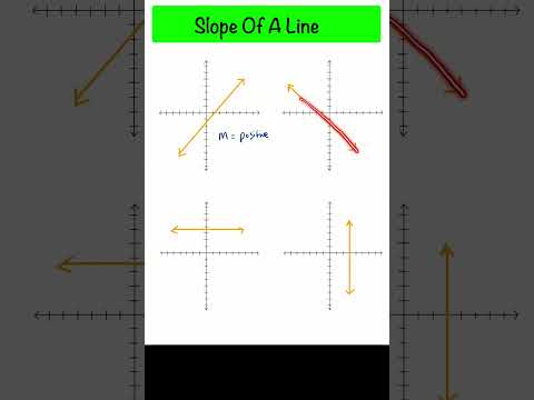 Slope Of A Line | Algebra Math