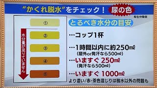 屋内だからと安心しないで【キニナル・かくれ脱水】熱中症にならないためにこまめにチェック (22/07/01 05:30)