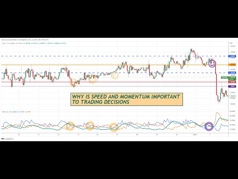 Why Is Speed & Momentum Important To Trading Decisions