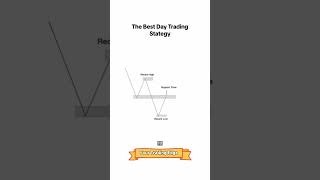 The best day trading Strategies #moneyonline #trending #trading #day #money#Forex #crypto