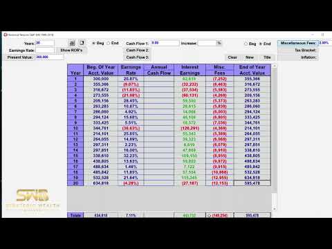 The Impact of Management Fees on Accumulation