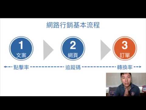 網路行銷成功的第一步：必會３步驟，网络营销网教程 internet marketing1