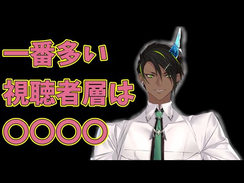 【ホロスターズ】一番多い視聴者層をマネージャーから教えられて驚くオウガさん【荒咬オウガ/Vtuber切り抜き】