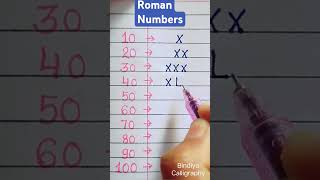 Roman Numbers ✍️ #10to100#romancounting#maths#shorts#bindiyacalligraphy