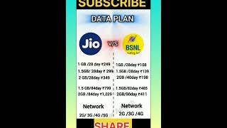 Jio vs BSNL recharge plan 2024 |BSNL Recharge plan 2024| #bsnl #recharge #airtel #facts