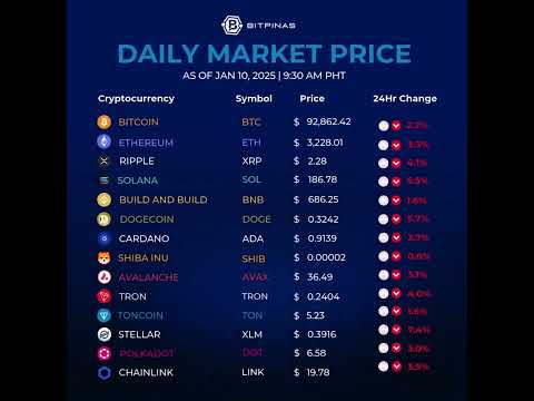 Crypto Prices Jan. 10, 2025