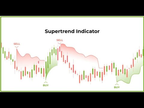 The Incredibly Easy & Reliable SuperTrend Indicator