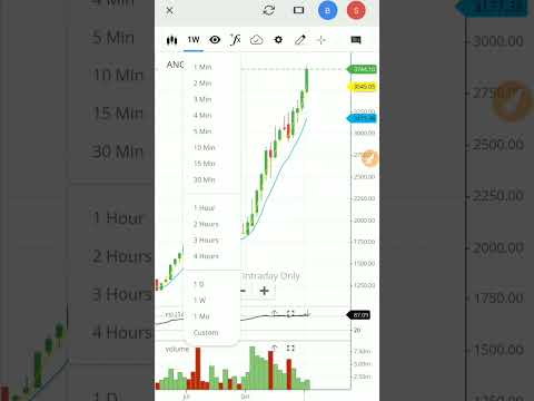 Angel broking share news | angel one stock analysis | #shorts #viral #angelone #angelbroking #share