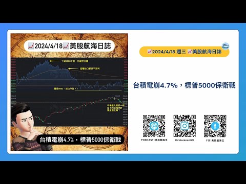 📈2024/4/18週四📈台積電崩4.7%，標普5000保衛戰｜美股航海日誌+新聞導讀｜每日更新