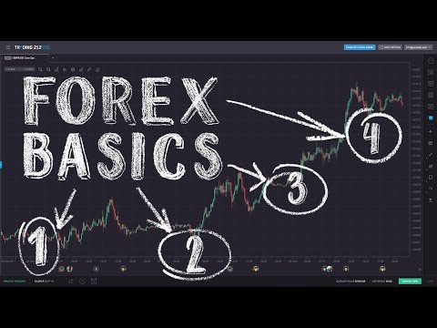 Forex Trading for Beginners