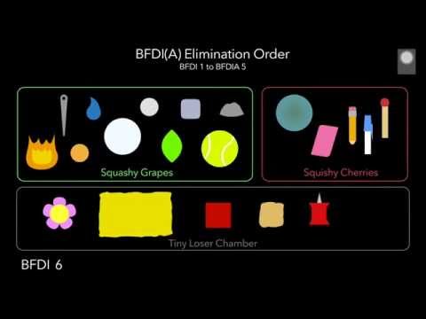 BFDI(A) Elimination Order (2015)