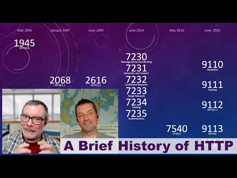 A Brief History of HTTP: How HTTP Evolved