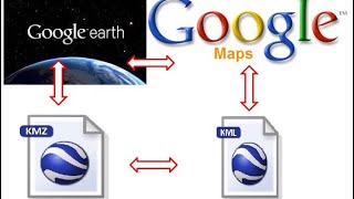 How to Import KML and KMZ file into Maps me and google map