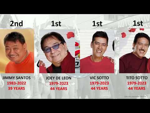 Unbelievable! Find Out Which "Eat Bulaga" Hosts Have Stayed the Longest!