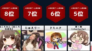 人気女性ゲーム実況者ランキング【TOP10】【比較】