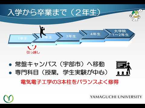 【山口大学OC2023／工学部／電気電子工学科】学科紹介～電気電子工学科ってどんなところ？